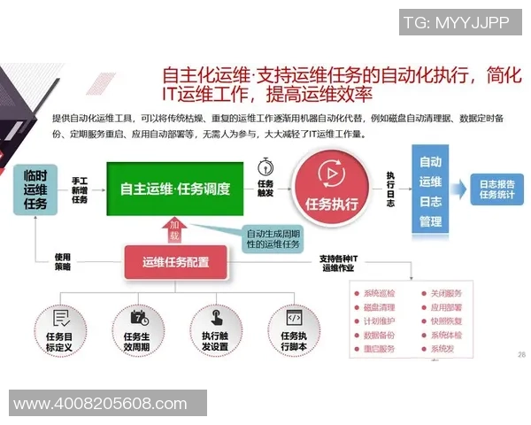 豪门国际存储加速技术助力数据处理效率提升与智能化转型探索