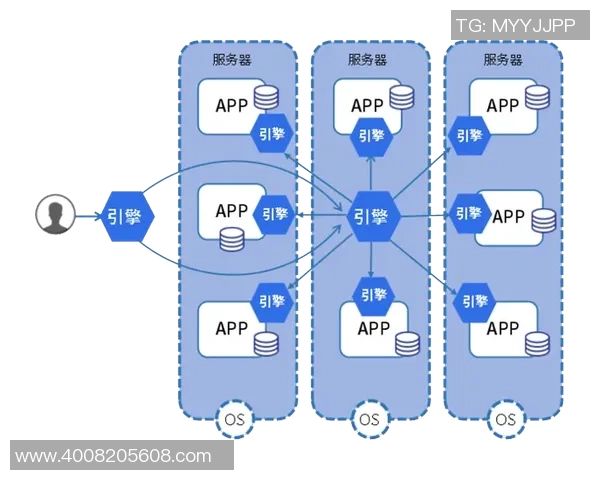 探索欧陆平台云原生存储的创新技术与应用前景分析