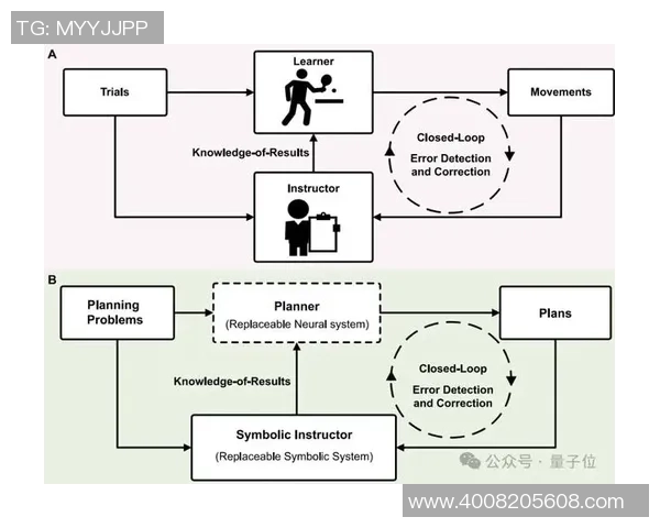 探索耀世娱乐神经符号系统的未来发展与创新潜力分析