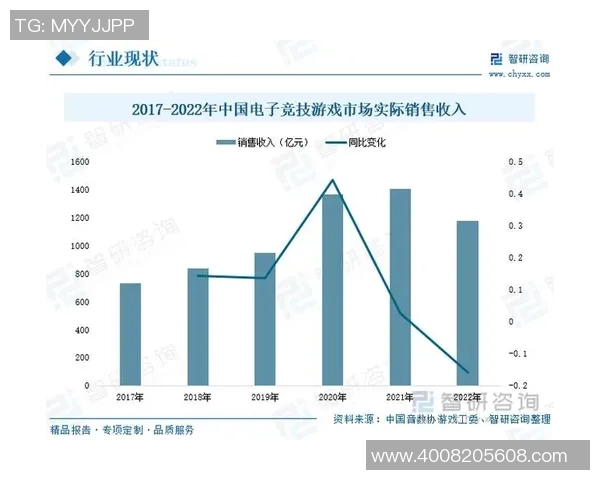 未来电竞的百年演变与2115年发展趋势展望分析